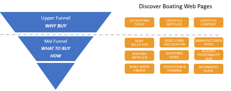 DB Purchase Funnel